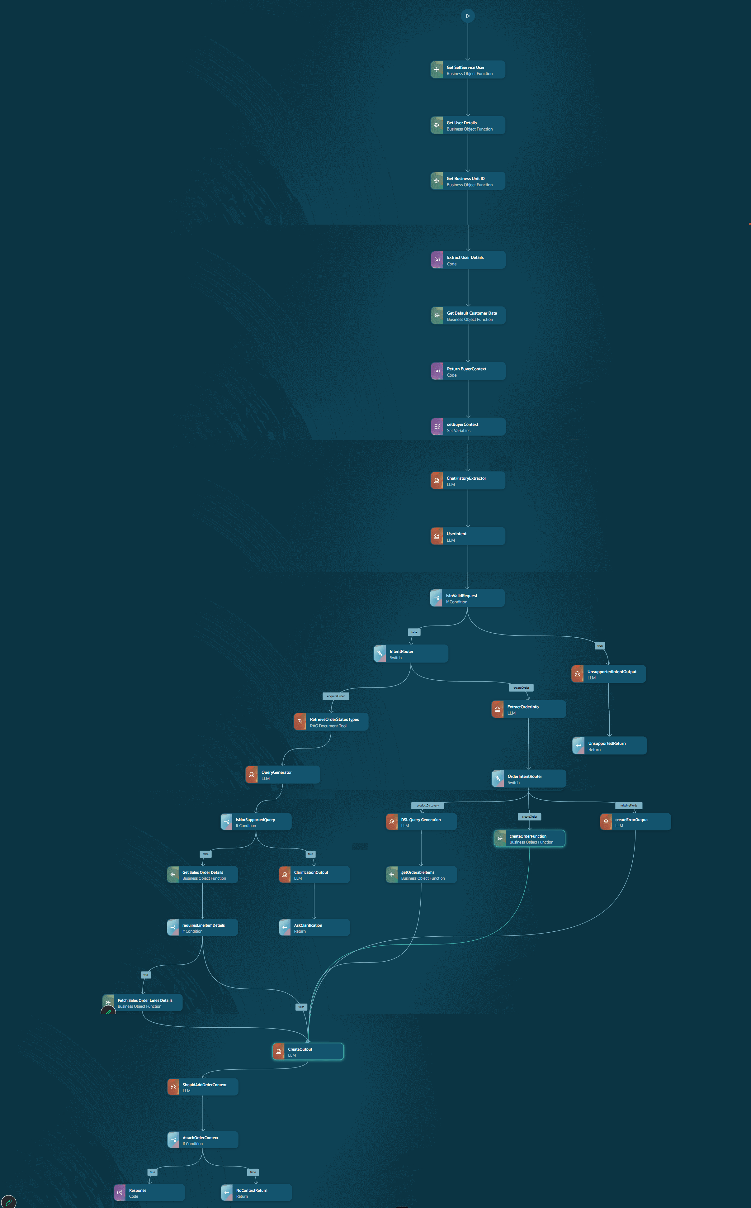Example Workflow