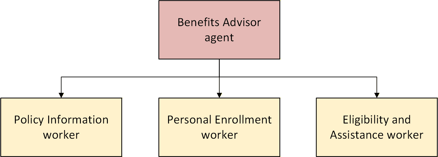 Single agent with multiple workers
