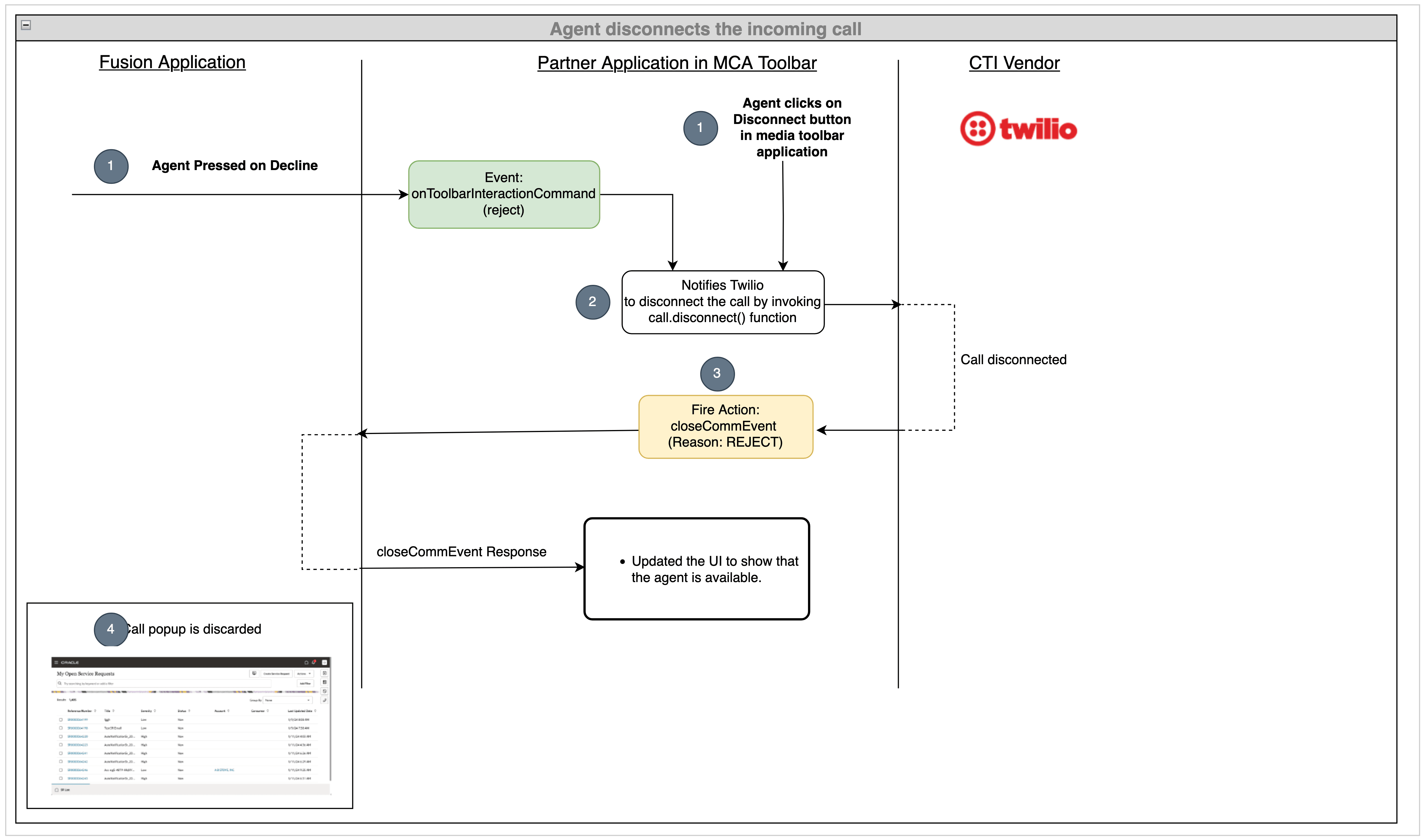 The reject incoming call scenario in Twilio.