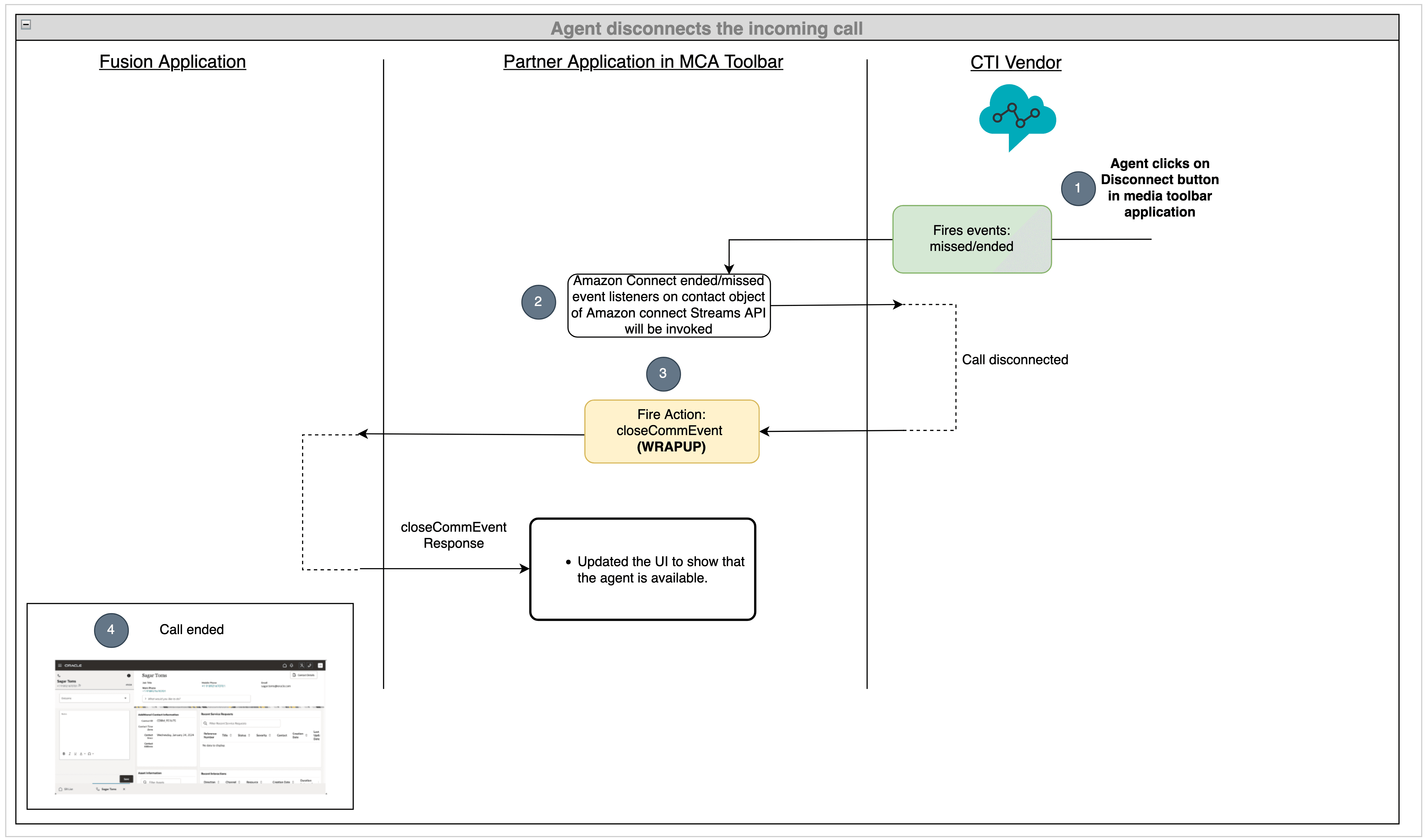 The customer disconnects the call scenario in Amazon.