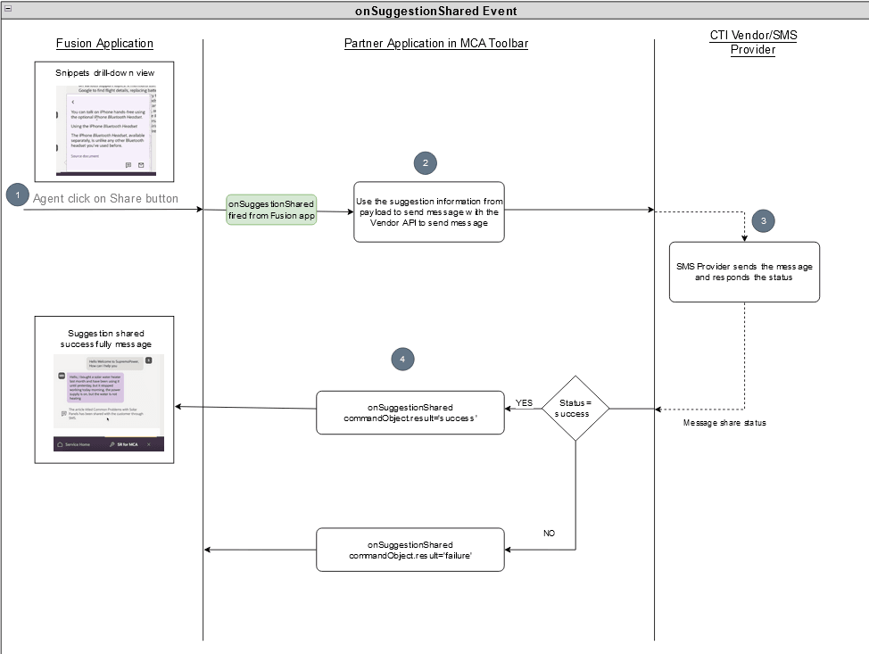 A graphic of the onSuggestionShared event.