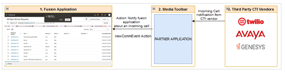 An overview of the actions.
