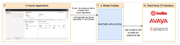 An overview of the events.