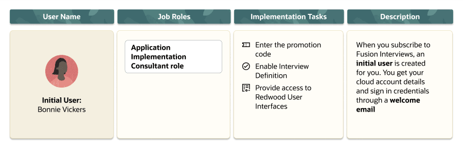 This image depicts the role of an initial user.