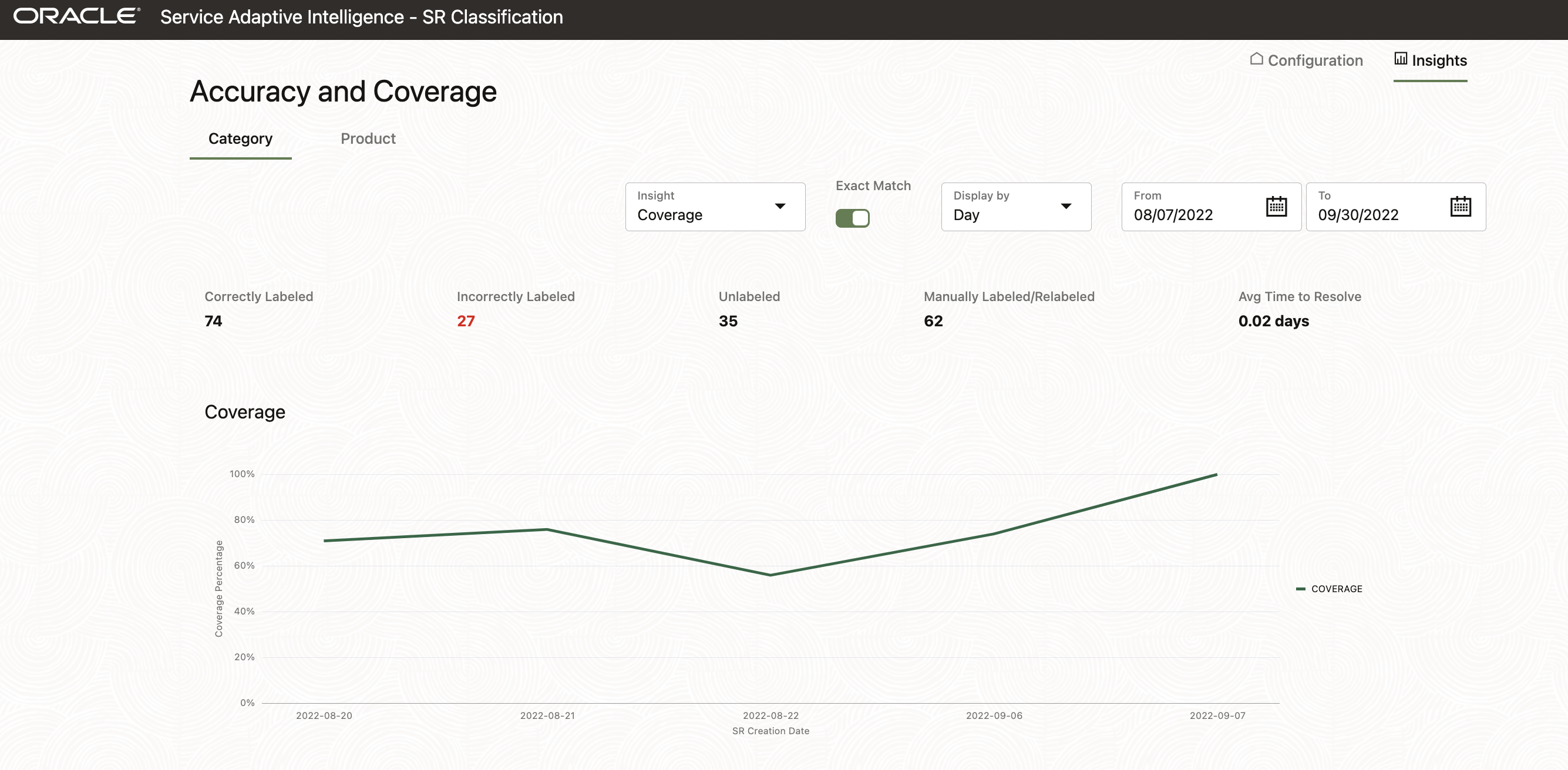 A screenshot of the Accuracy Insights view.