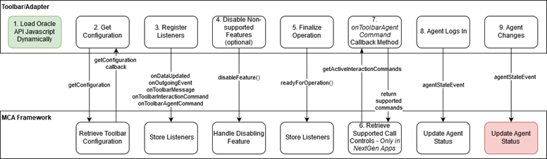 Graphic illustrating the configuration workflow.