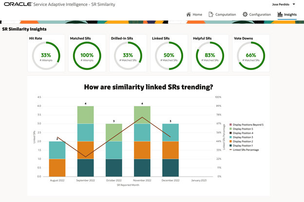 The Similarity Insights dashboard.