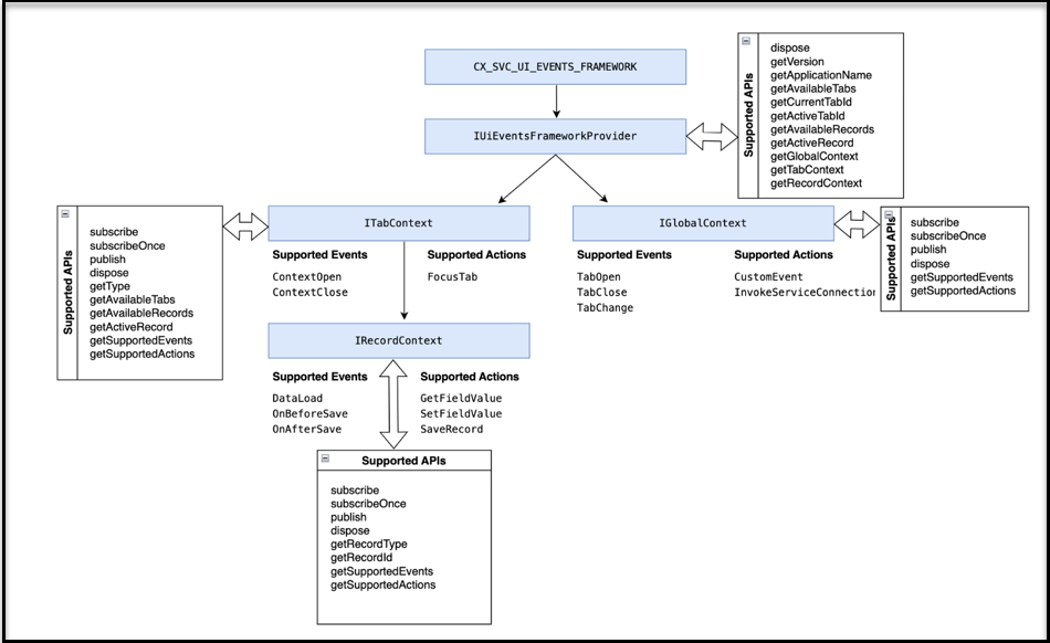 A graphic of the overall architecture.