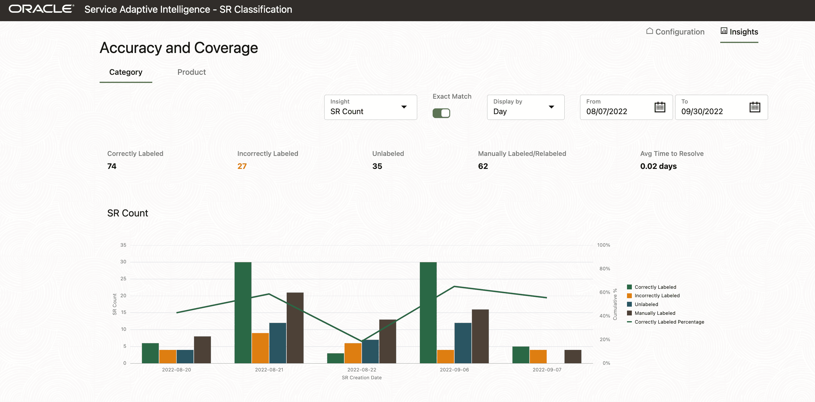A screenshot of the SR count view.