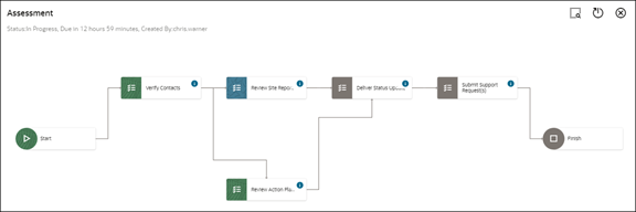 Interactive action plan diagram