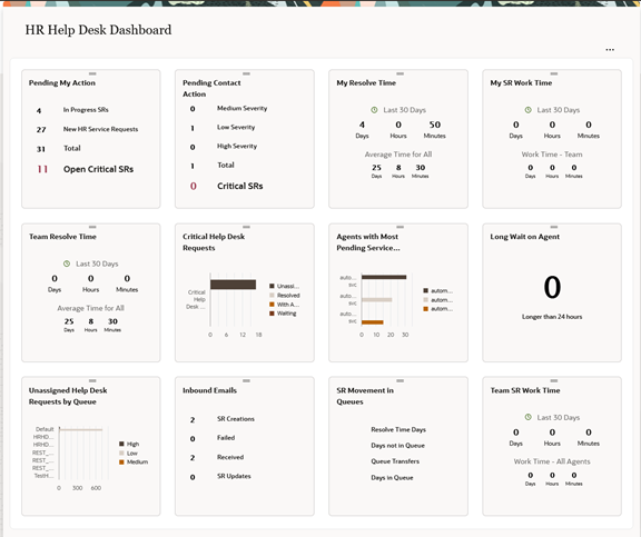 Shows an example of the helpdesk dashboard
