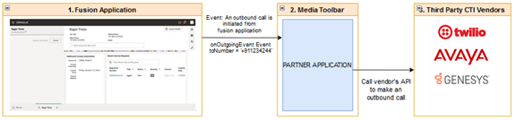 A graphic showing theFusion application on the MCA toolbar third party events.