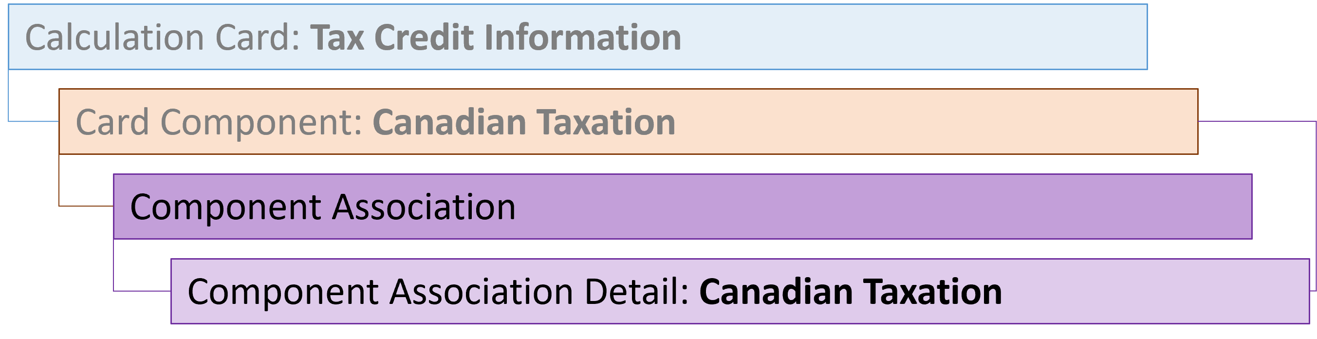 Tax Credit Information Candian Taxes Association