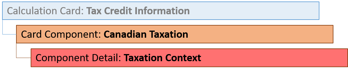 Canadian Taxation Card Component Hierarchy