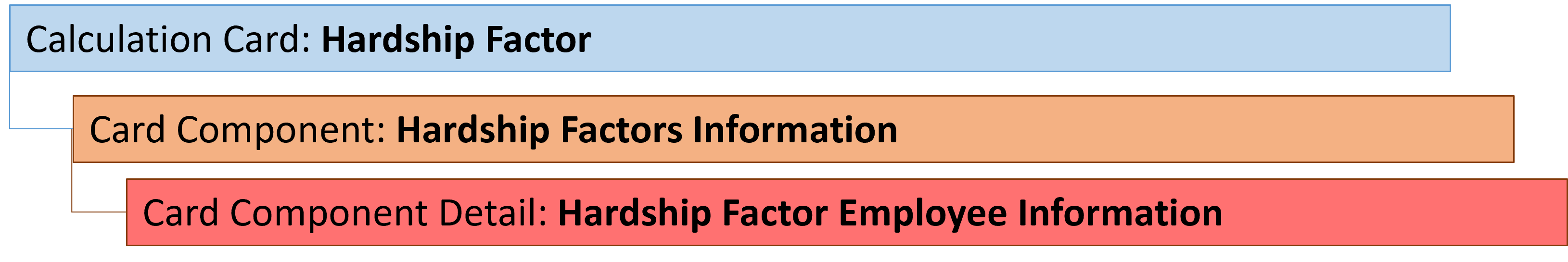 french hardship factor card hiearchy