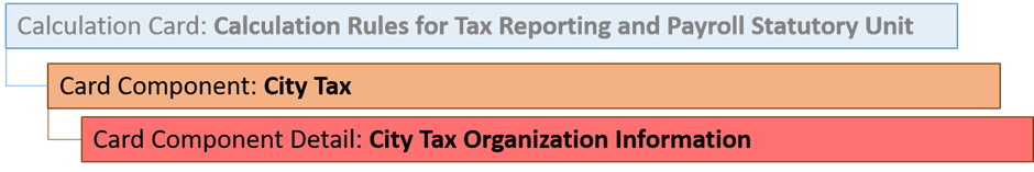 City Tax card component