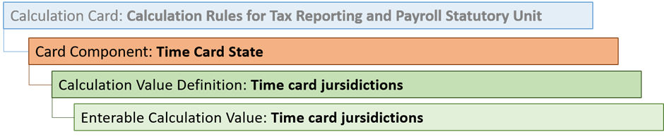 Time Card State card component