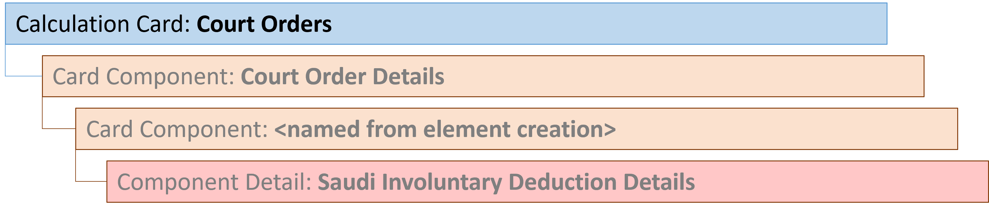 court orders calculation card