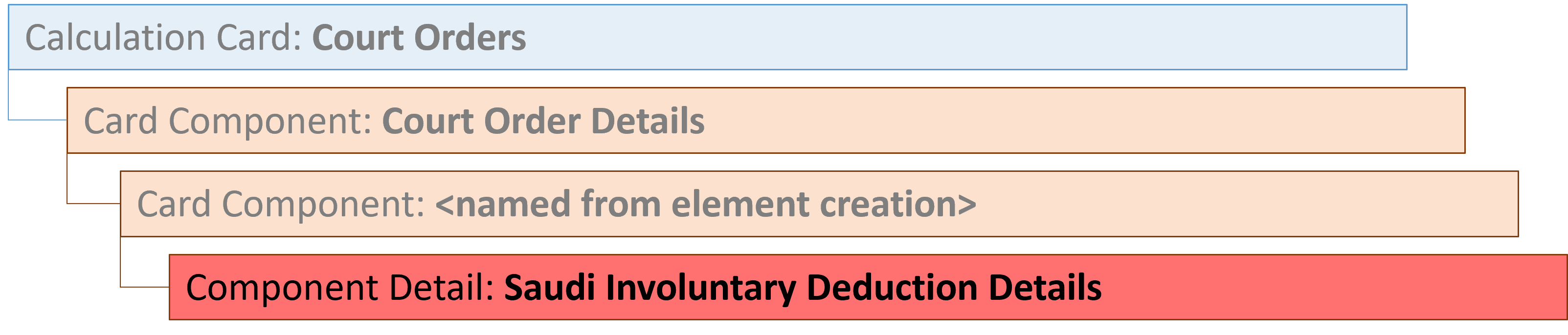 court orders component detail