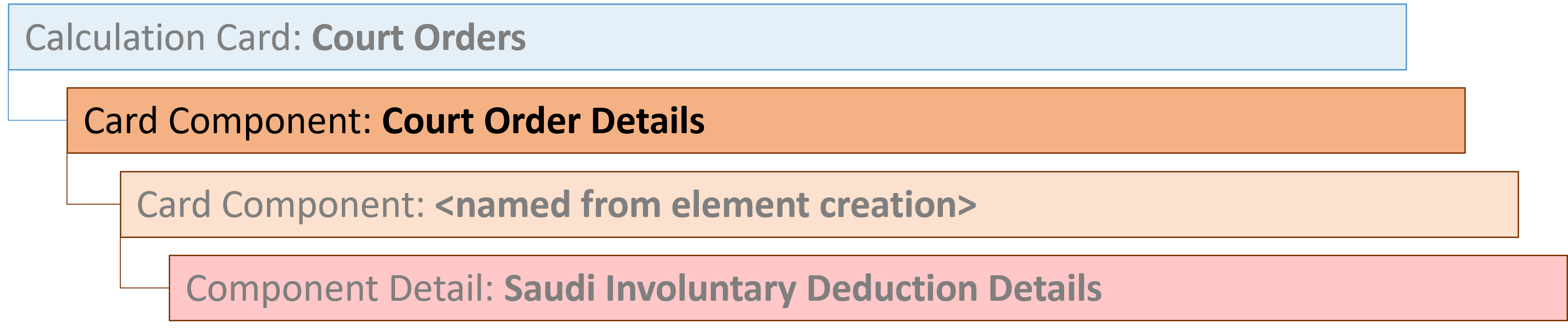 court orders court order details card component