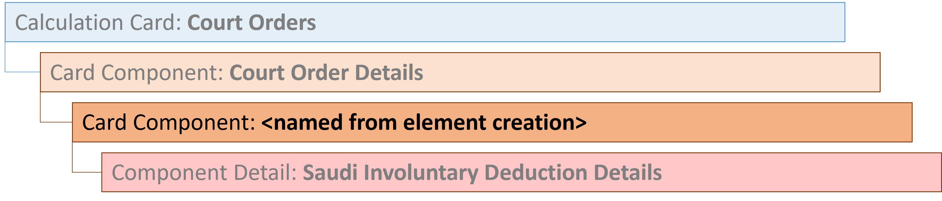 court orders element named card component