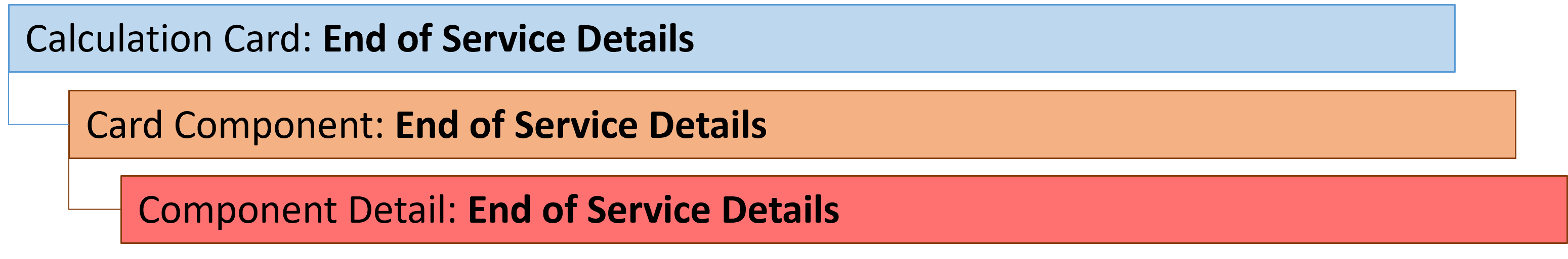 uae end of service end of service card component