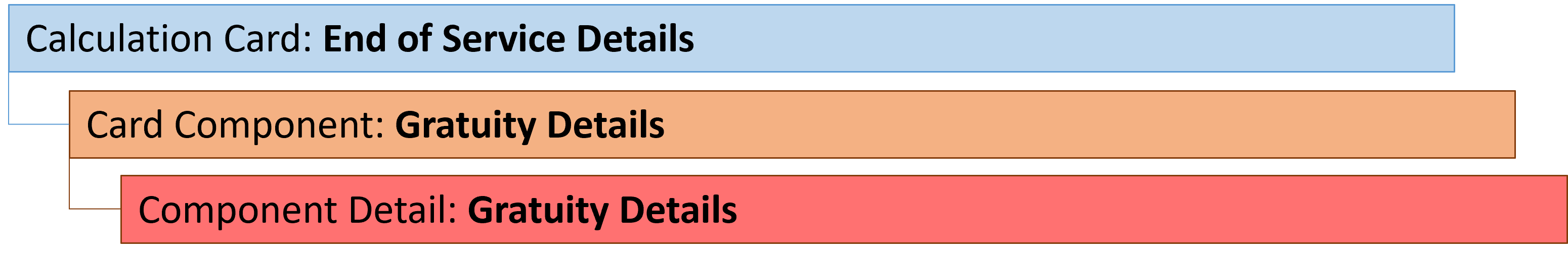 uae end of service gratuity details card component