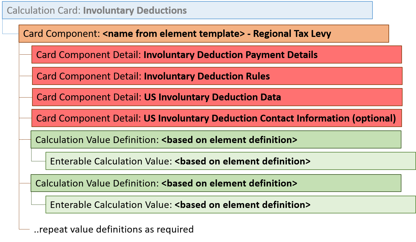 Regional Tax Levy Involuntary Deduction Hierarchy