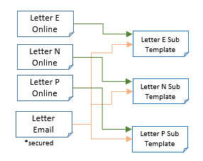 Custom Templates for Emails and Online Letters