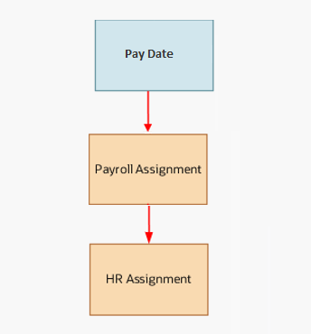 Navigation from Element Duration Date business object