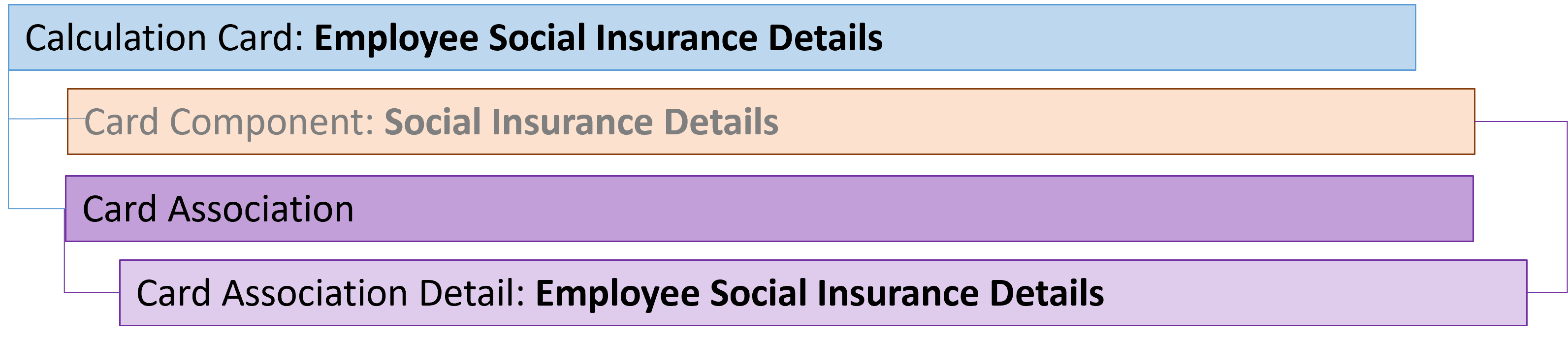 bahrain emp social insurance card association