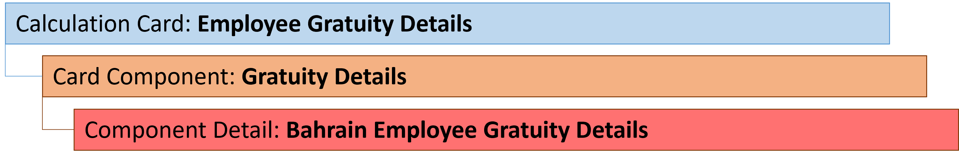 bahrain employee gratuity details card component