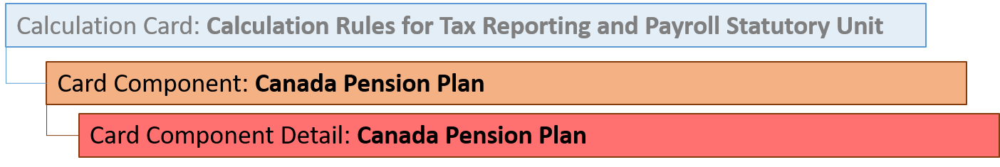 Canada Pension Plan Card Component Hierarchy