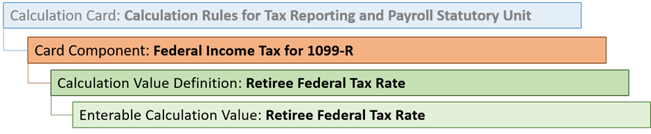 Federal Income Tax for 1099-R card component