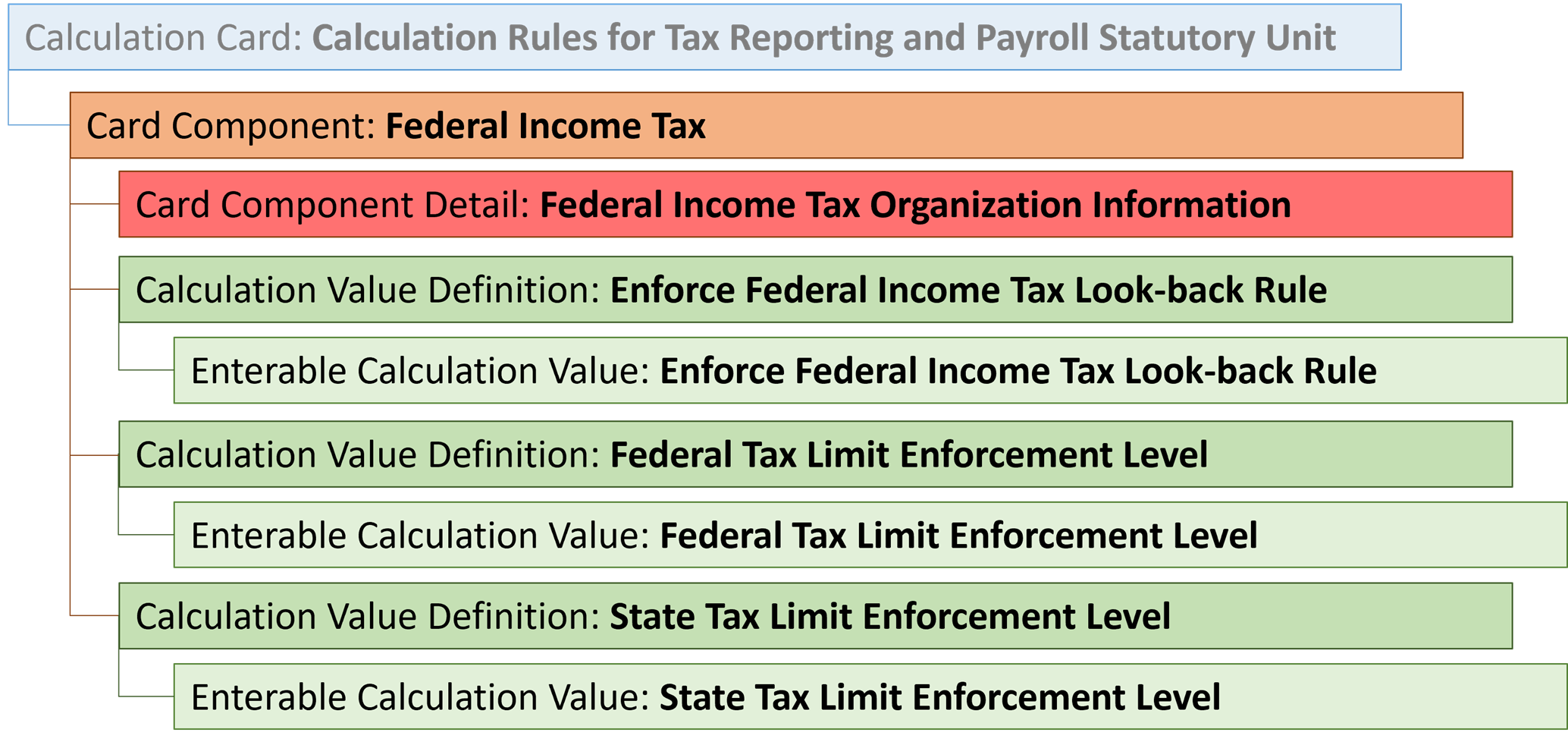 Federal Income Tax card component