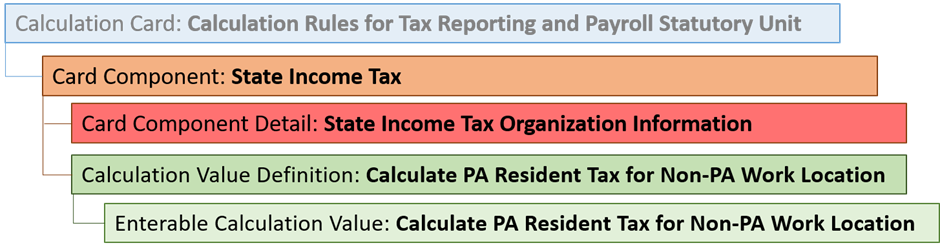 State Income Tax card component