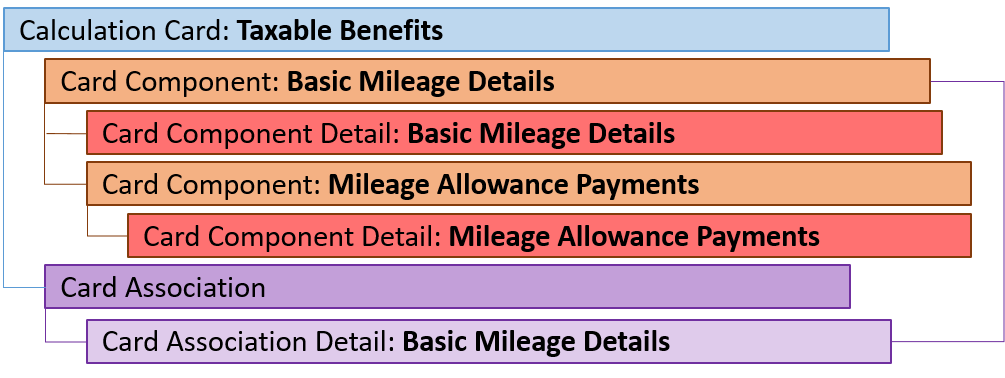 uk taxable benefits mileage component