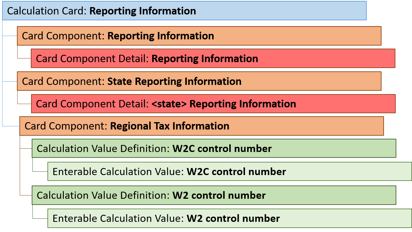 Employee Reporting Info Card Hierarchy