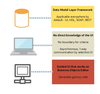 data model framework