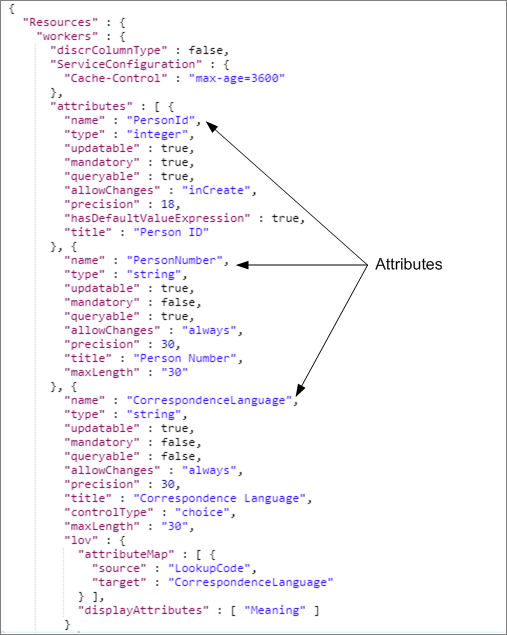 The describe operation returns attributes of the workers resource, for example ,PersonId, PersonNumber, and so on. The describe operation returns attributes of the workers resource, for example ,PersonId, PersonNumber, and so on.