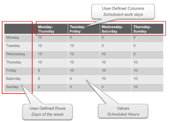 This user-defined table contains the schedules available in the organization.