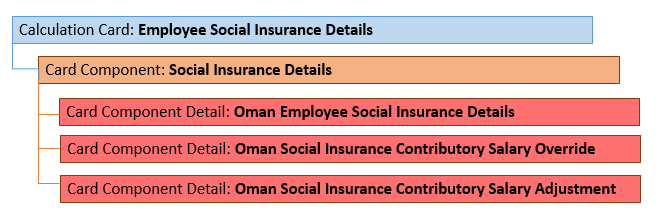 Social insurance details card component