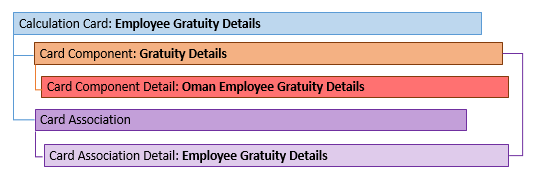 Employee Gratuity Details