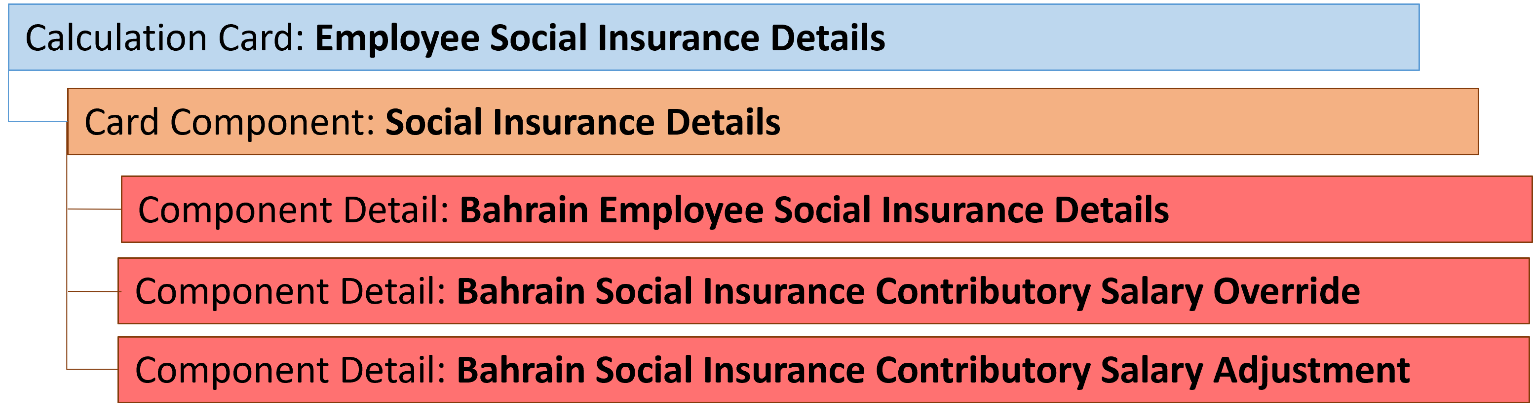 bahrain emp social insurance card component