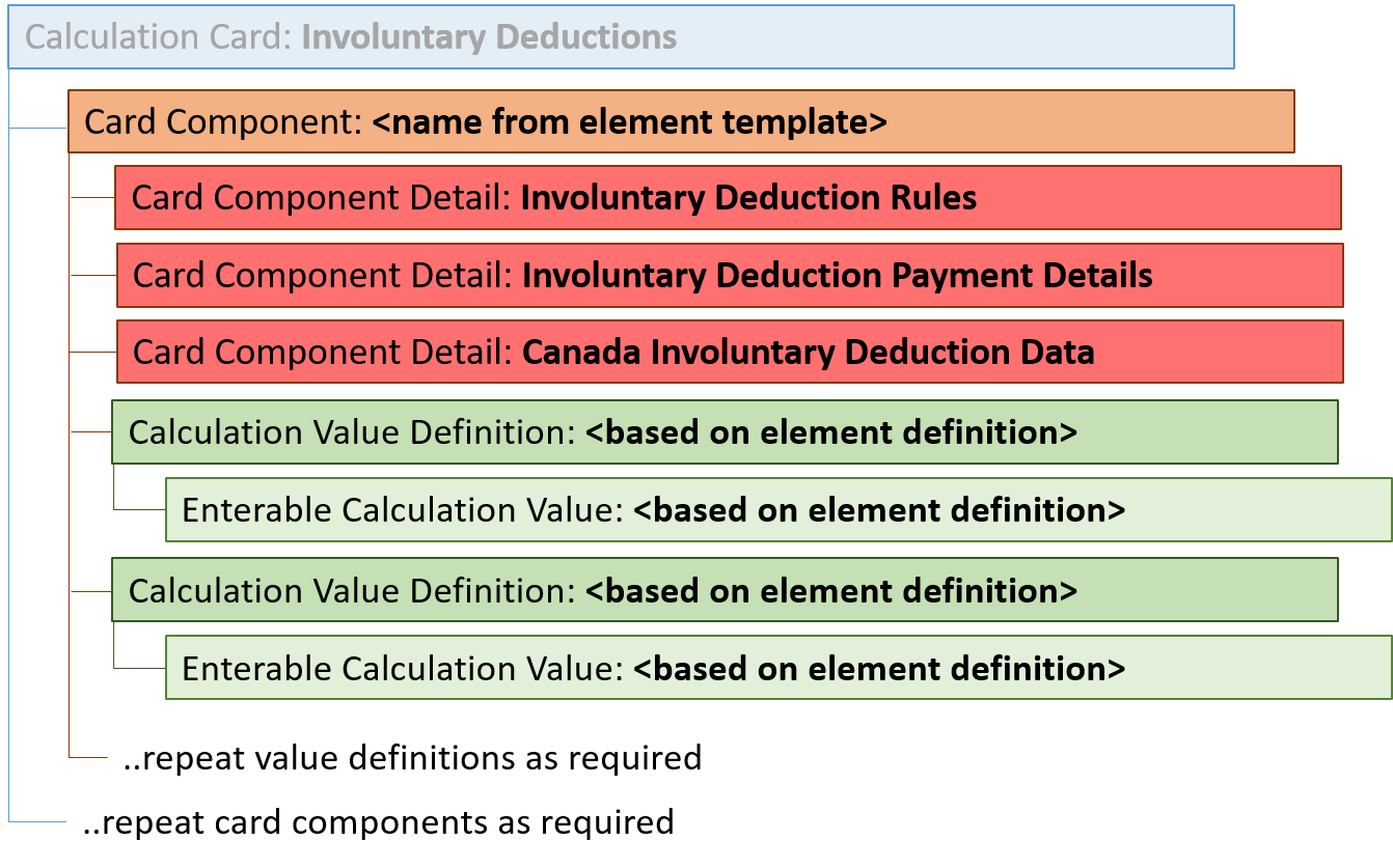 ca involuntary deductions card component hierarchy
