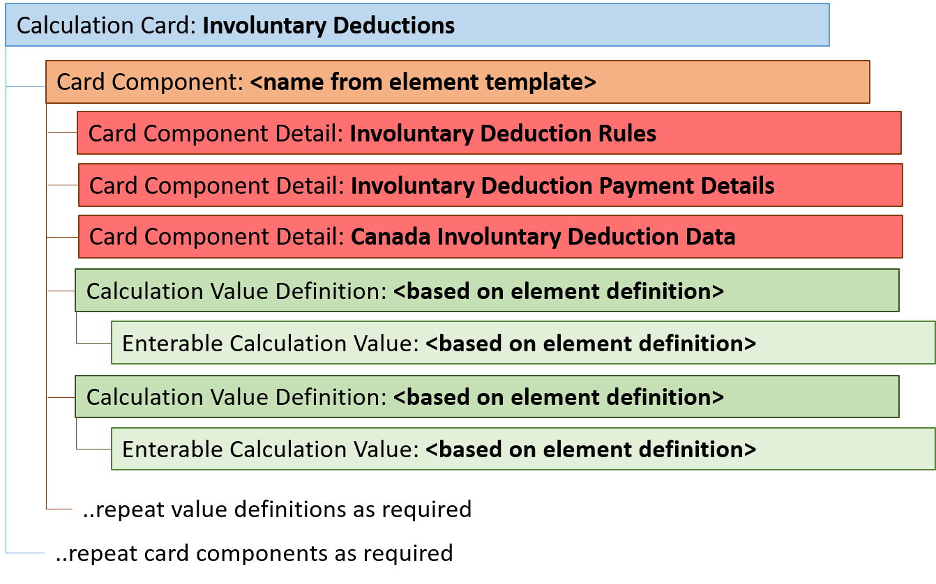 ca involuntary deductions card hierarchy