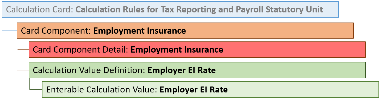 Employment Insurance Card Component Hierarchy