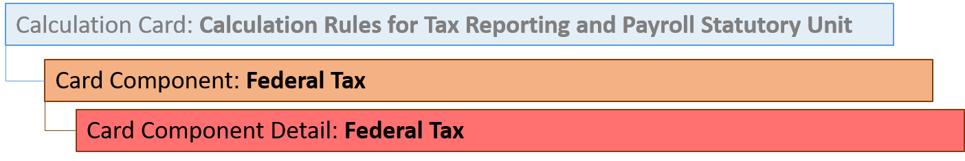 Federal Tax Card Component Hierarchy