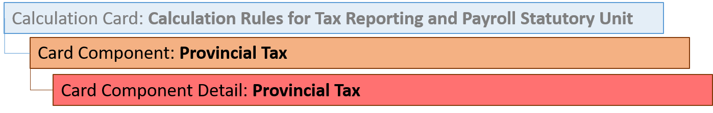 Provincial Tax Card Component Hierarchy