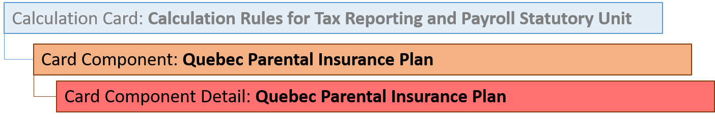 Quebec Parental Insurance Plan Card Component Hierarchy